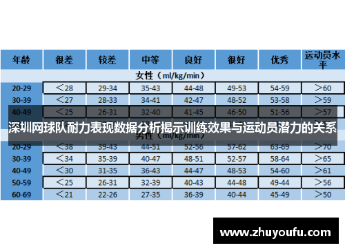 深圳网球队耐力表现数据分析揭示训练效果与运动员潜力的关系